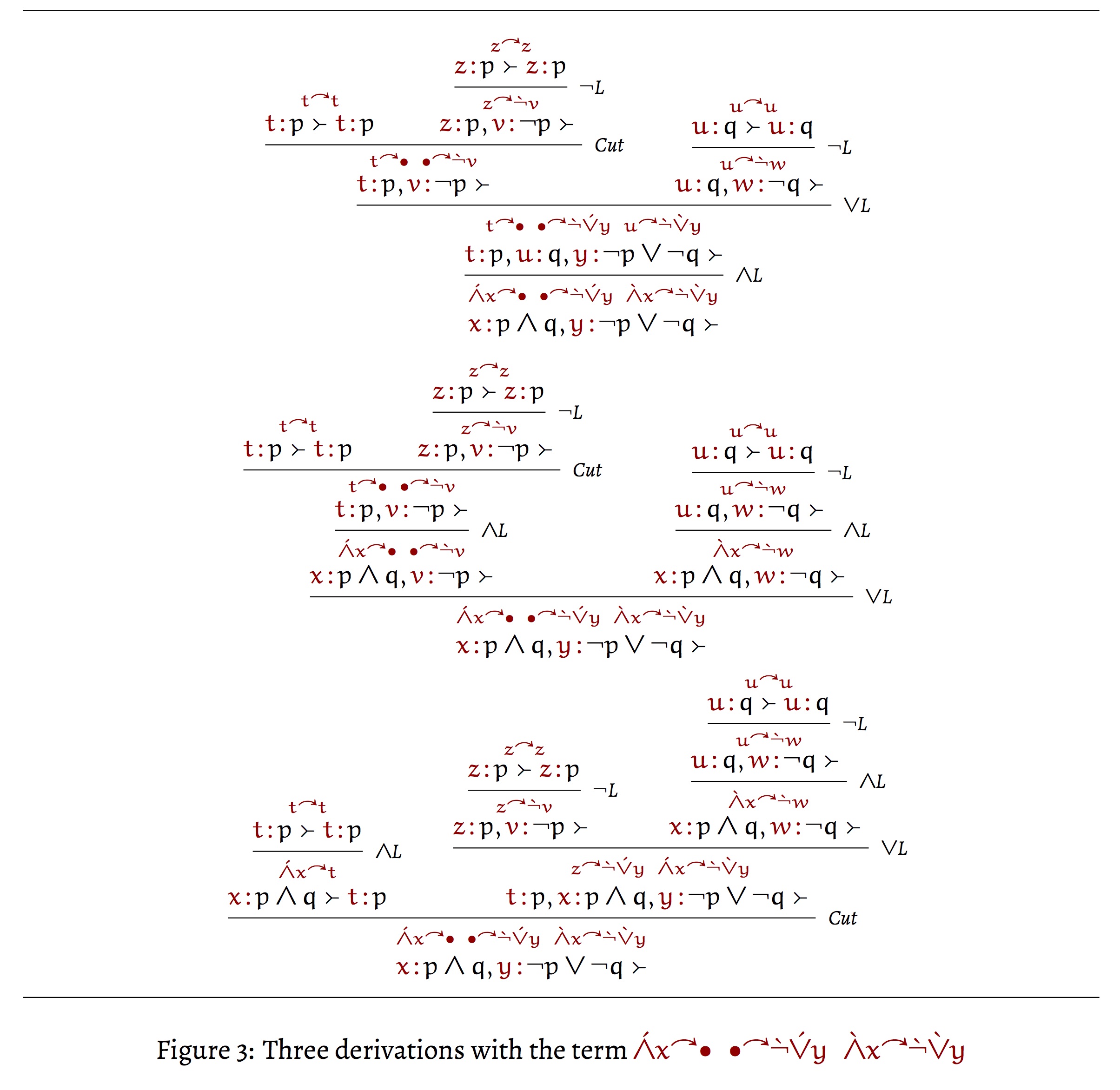 three derivations with the same proof term