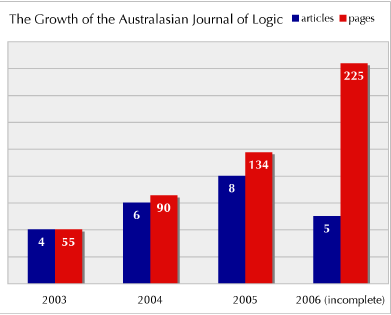 Growth of the AJL