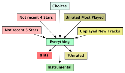 playlist chart